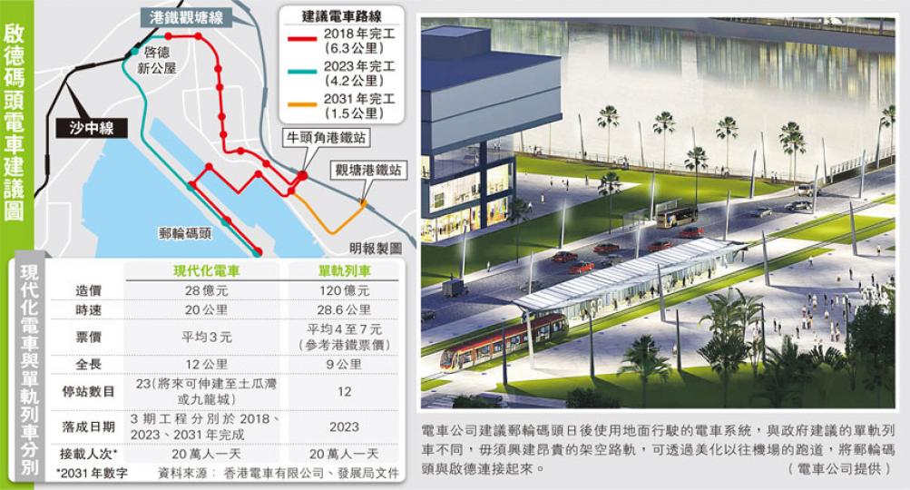 (明報製圖) (明報製圖)