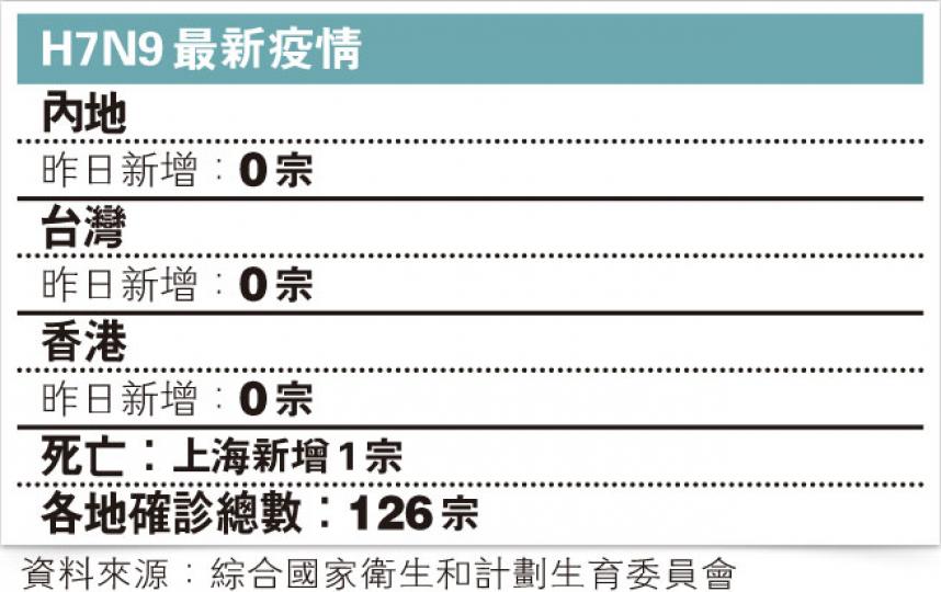 (明報製圖) (明報製圖)