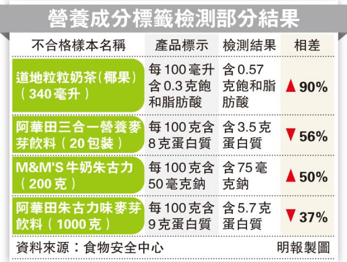 (明報製圖) (明報製圖)