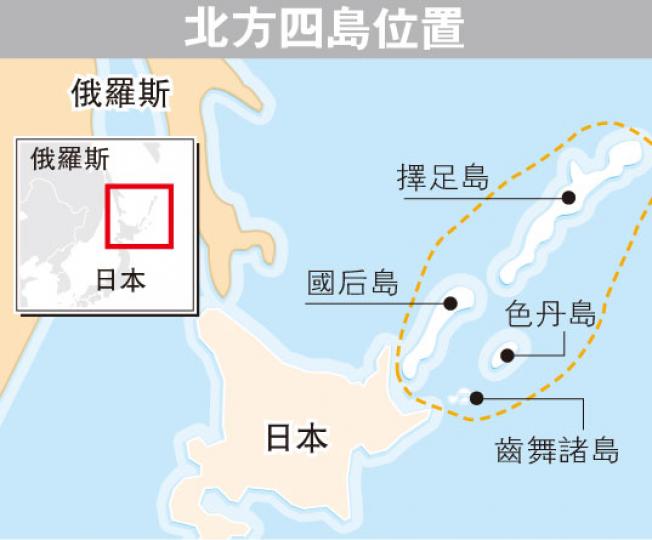 (明報製圖) (明報製圖)