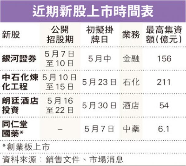 (明報製圖) (明報製圖)