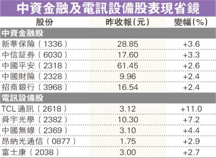 (明報製圖) (明報製圖)