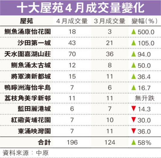(明報製圖) (明報製圖)