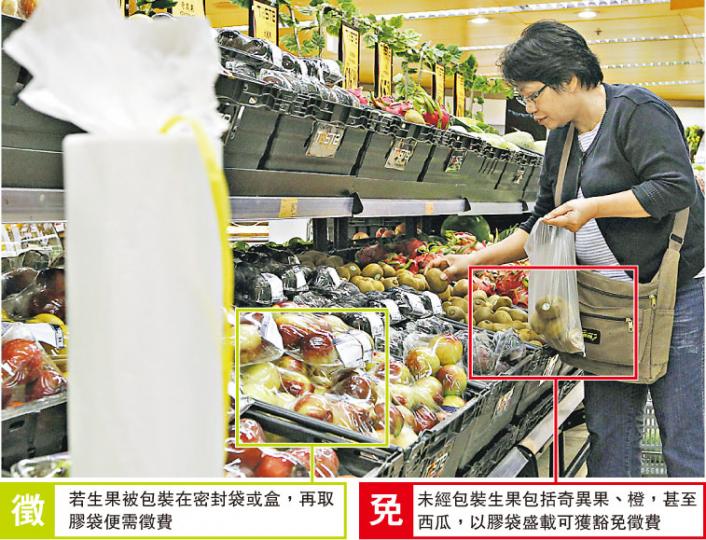 （明報製圖）（明報製圖）（明報製圖）