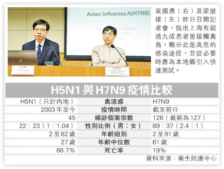 (明報製圖) (明報製圖)
