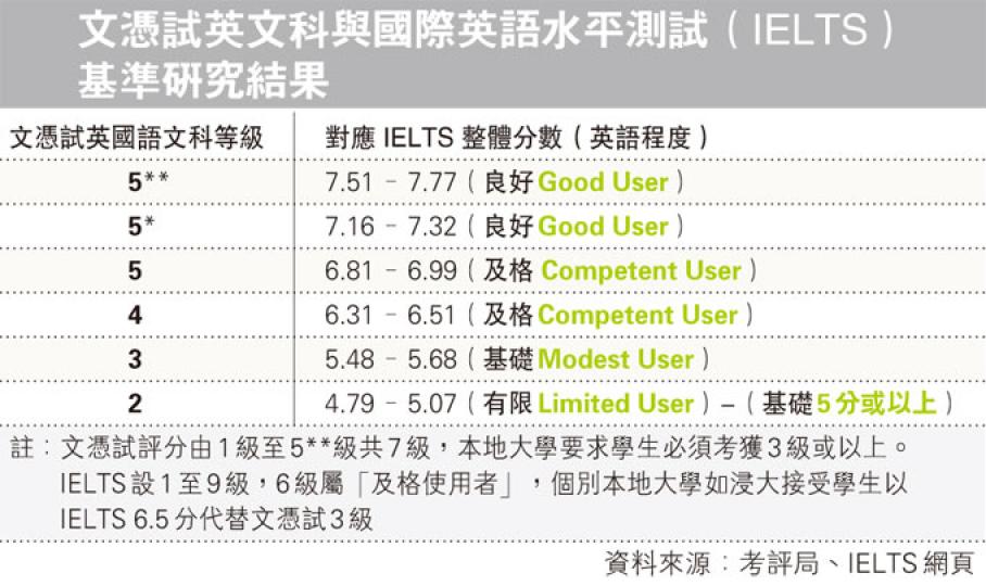(明報製圖) (明報製圖)