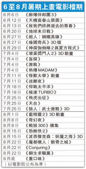 (明報製圖) (明報製圖)