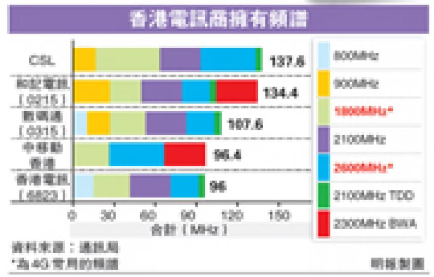 (明報製圖)(明報製圖)雖然三星推出新產品,但謝先生寧可買較舊版的S3,因覺得S4價錢太貴。(陳悅攝)陳先生稱,買S4是因遺失原有三星Note II,不買iPhone因其操作涉雲端等程序較麻煩。(黃志東攝)旺角西洋菜南街一帶的電訊商門店,發現S4出機情况仍頗為熱烈,一個半小時內,至少有4名市民當場出機。(黃志東攝) (明報製圖)(明報製圖)雖然三星推出新產品,但謝先生寧可買較舊版的S3,因覺得S4價錢太貴。(陳悅攝)陳先生稱,買S4是因遺失原有三星Note II,不買iPhone因其操作涉雲端等程序較麻煩。(黃志東攝)旺角西洋菜南街一帶的電訊商門店,發現S4出機情况仍頗為熱烈,一個半小時內,至少有4名市民當場出機。(黃志東攝)