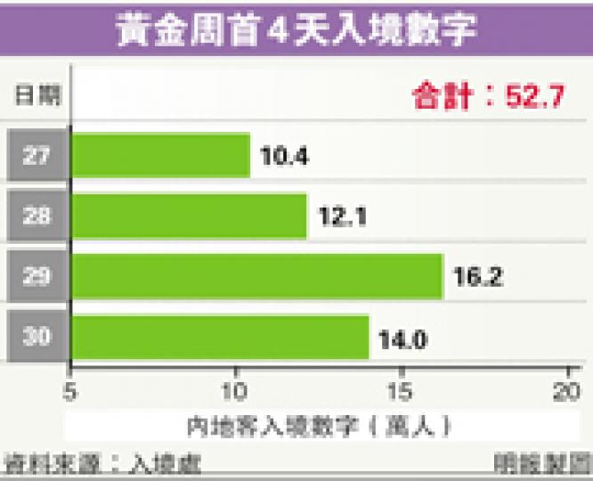 (明報製圖) (明報製圖)