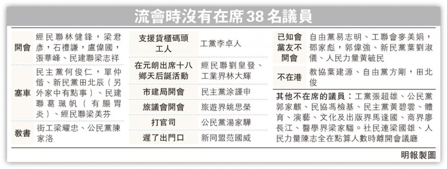 （明報製圖）