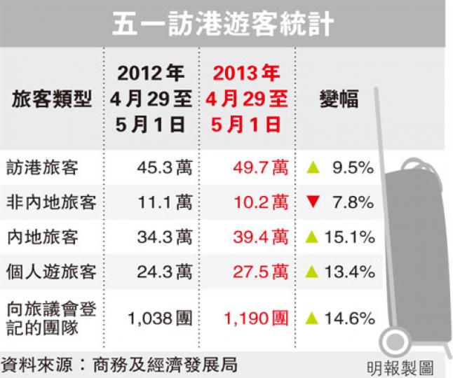 （明報製圖）