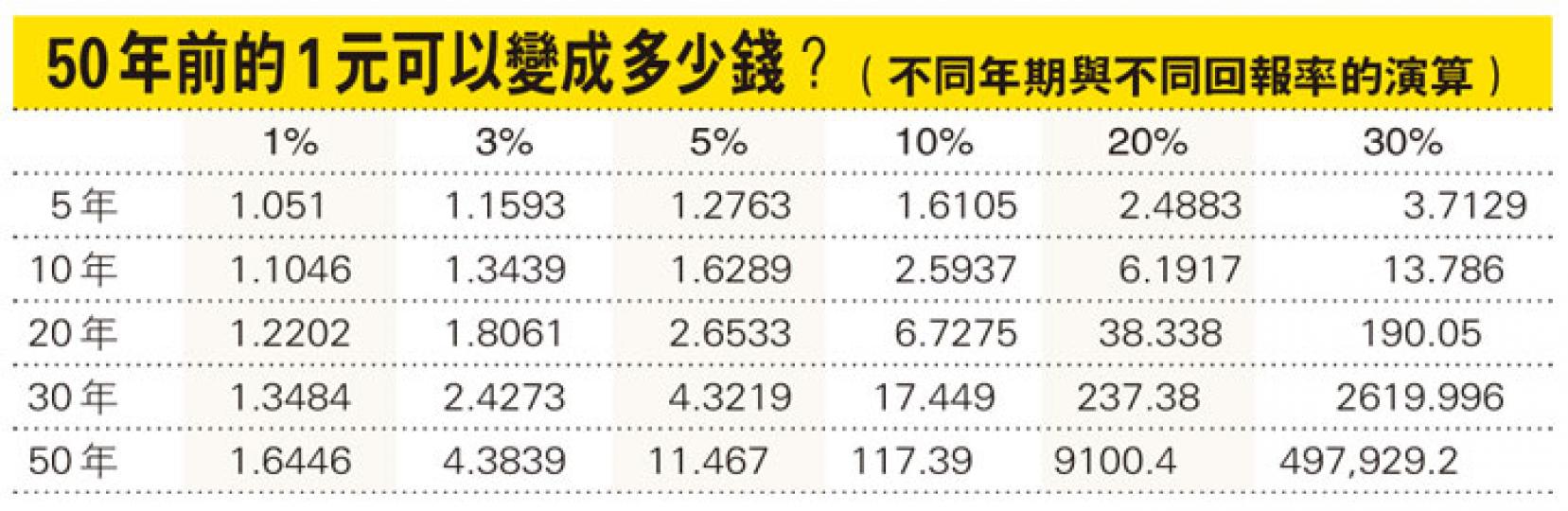 （明報製圖）