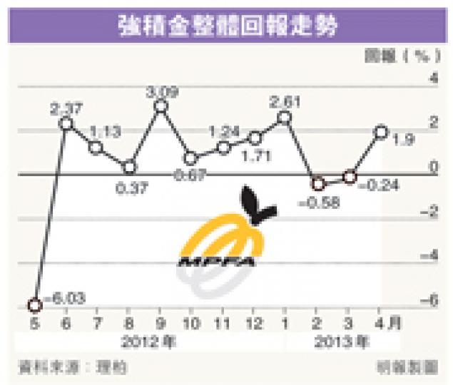 （明報製圖）