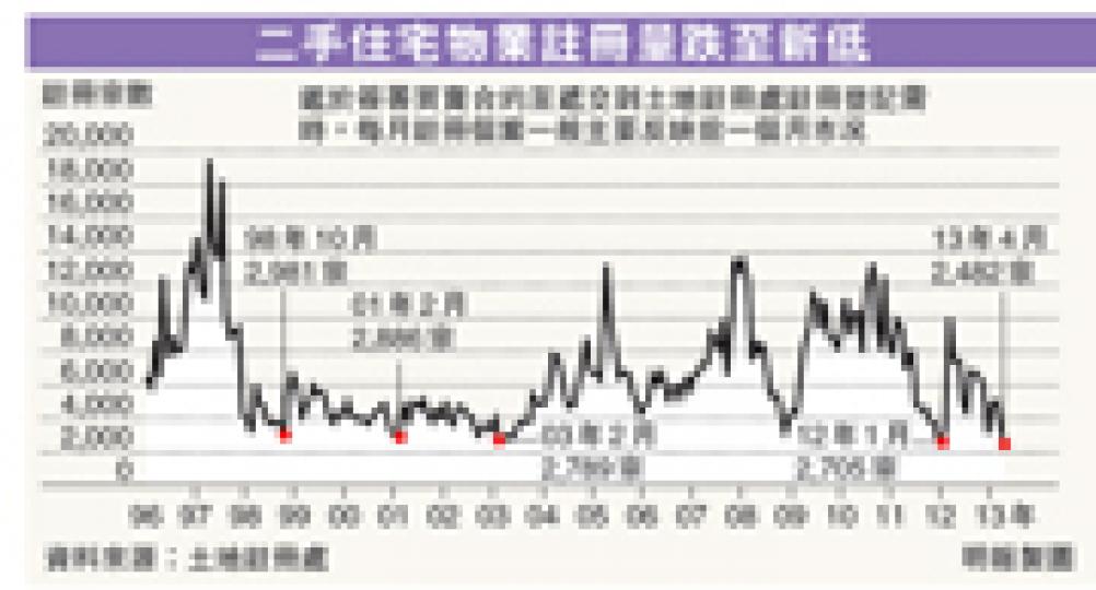 （明報製圖）