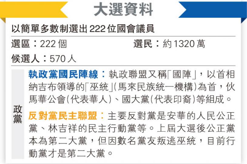 （明報製圖）