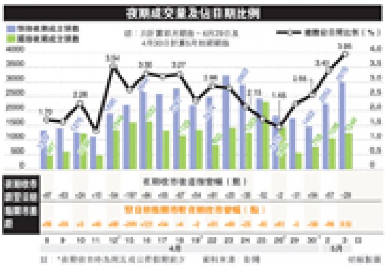 （明報製圖）