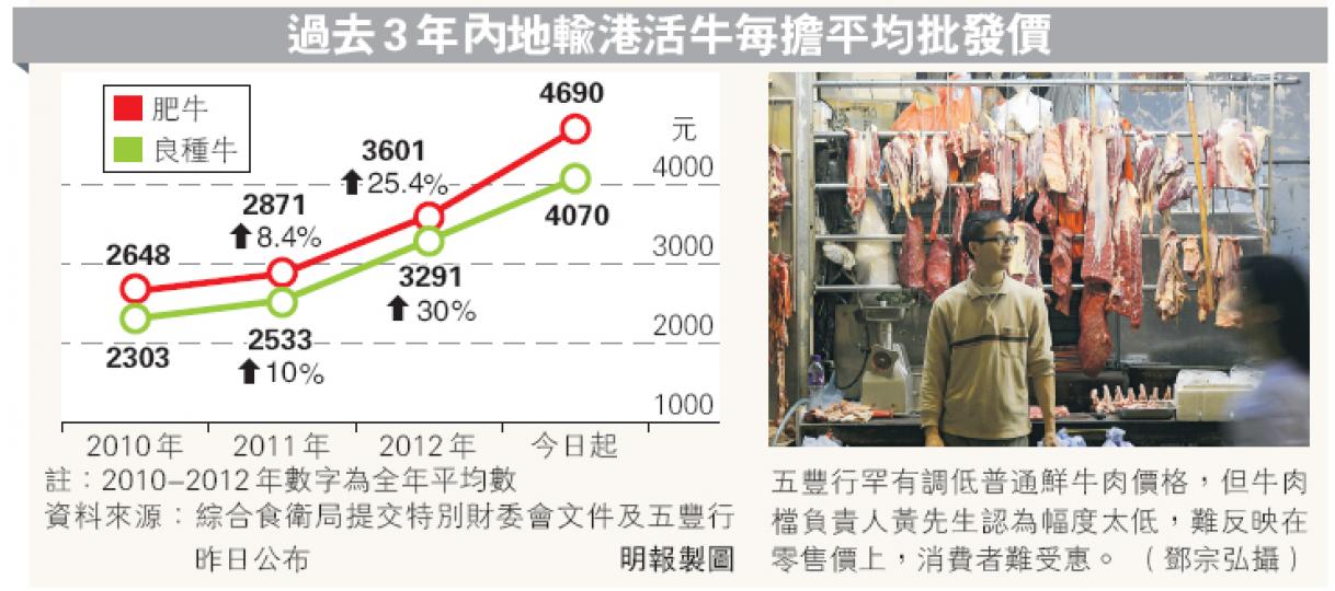 （明報製圖）