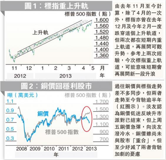 （明報製圖）