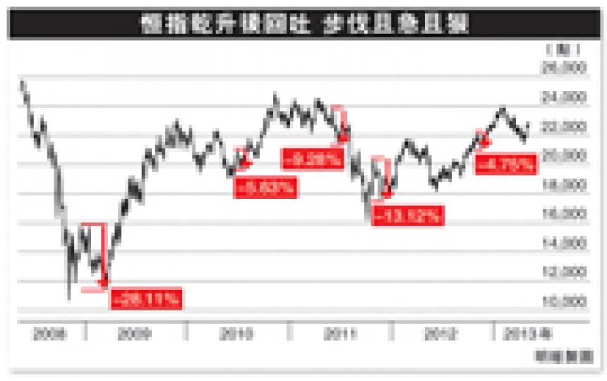 （明報製圖）