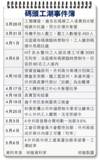 （明報製圖）