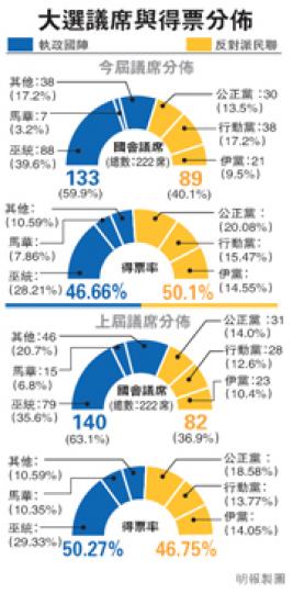 （明報製圖）