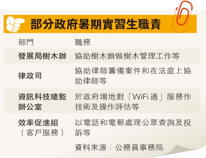 （明報製圖）
