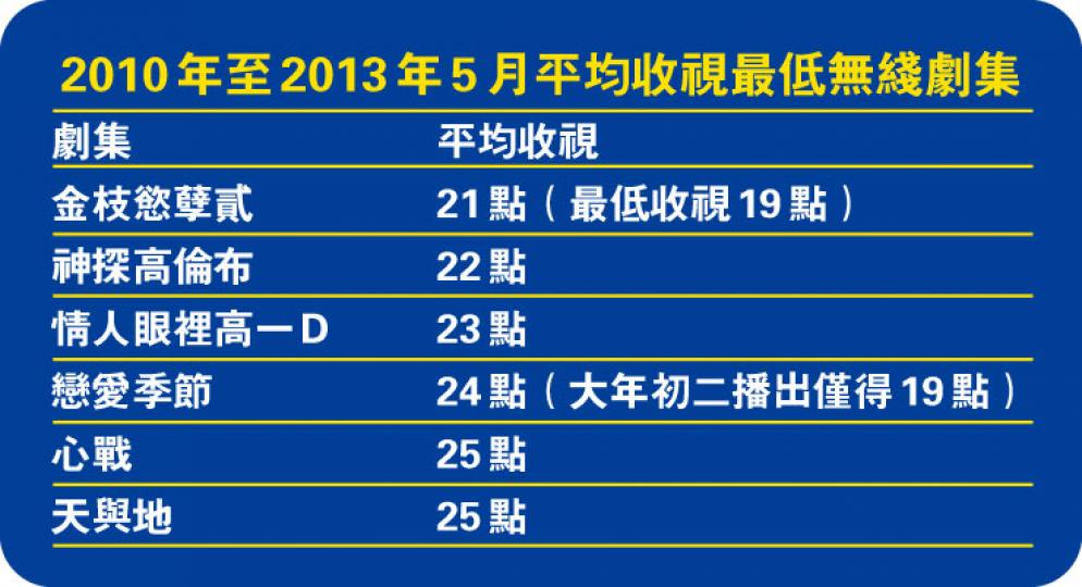 (明報製圖) (明報製圖)