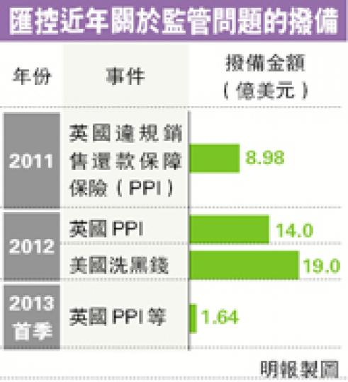 （明報製圖）