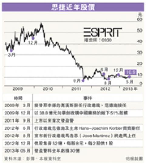 （明報製圖）（明報製圖）