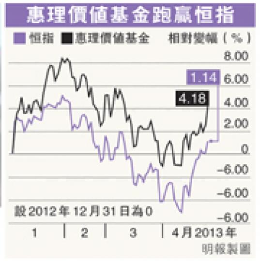 （明報製圖）