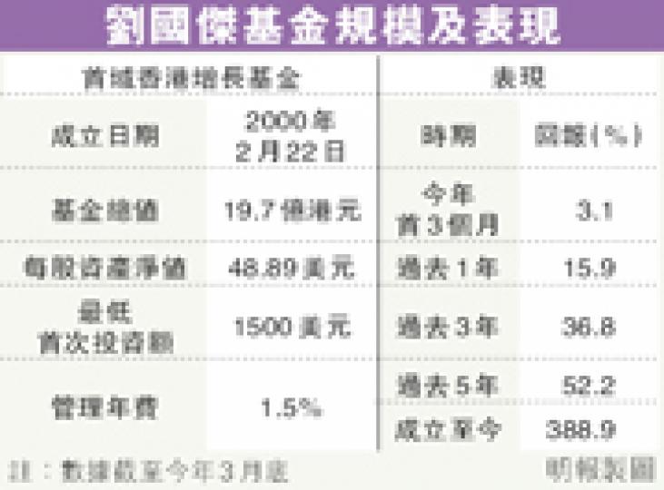 （明報製圖）