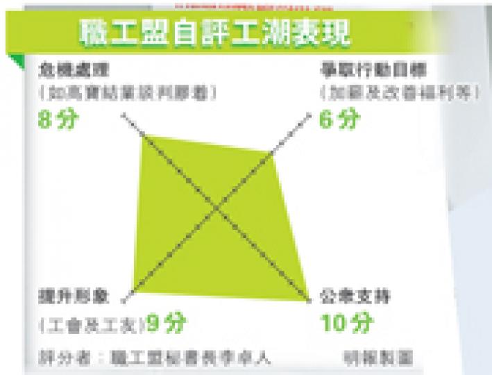 （明報製圖）發動今次碼頭工潮的職工盟秘書長李卓人認為，工潮喚起社會對勞工權益及集體談判的關注，敢向大財團說不。（林俊源攝）