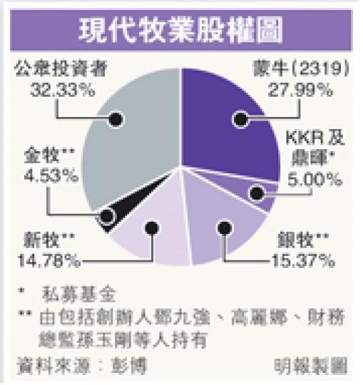 (明報製圖) (明報製圖)