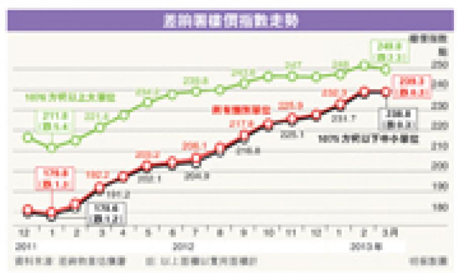 (明報製圖) (明報製圖)