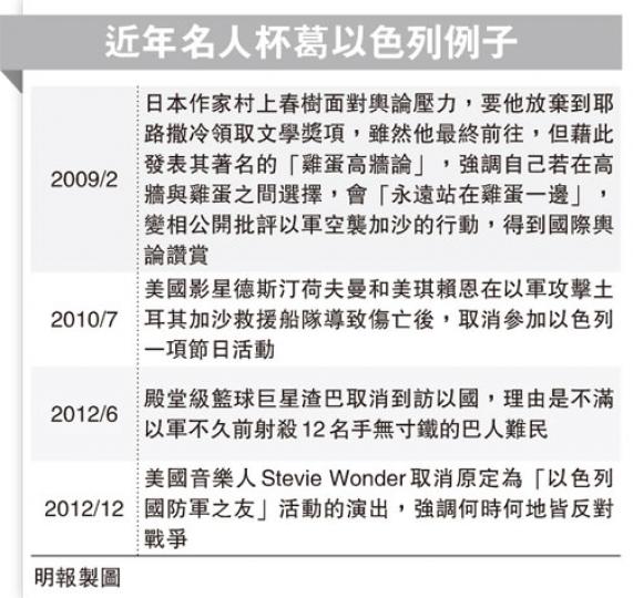 (明報製圖) (明報製圖)
