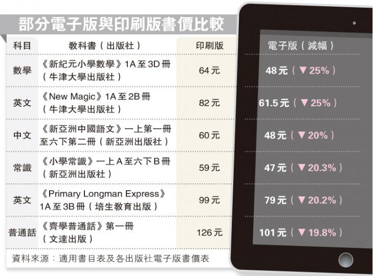 （明報製圖）