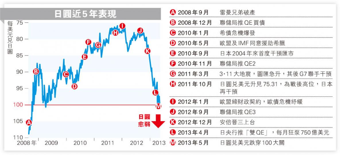 （明報製圖）