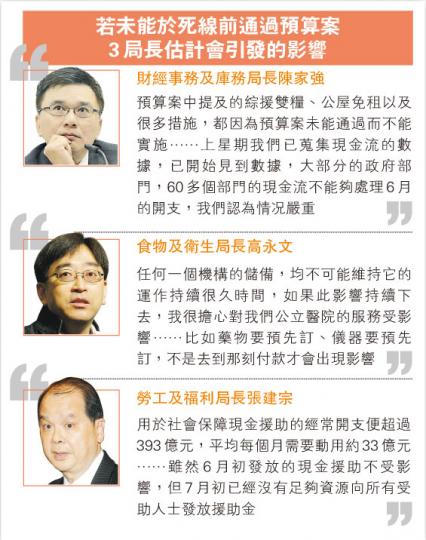 （明報製圖）