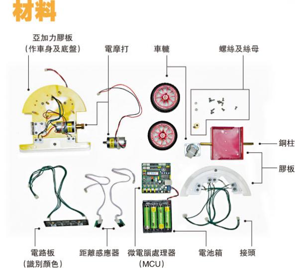 （明報製圖）（明報製圖）