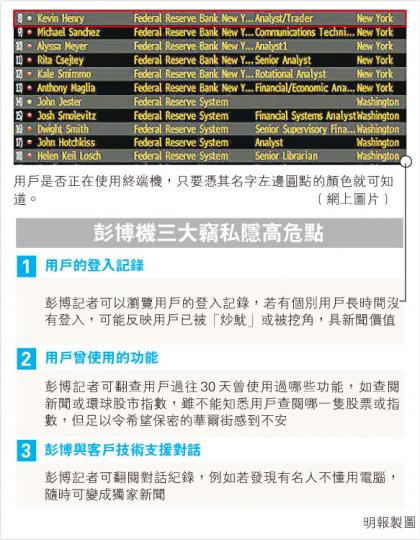 （明報製圖）