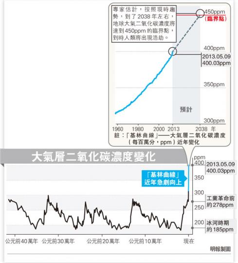 (明報製圖) (明報製圖)
