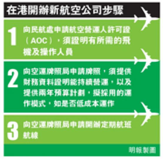 （明報製圖）（明報製圖）
