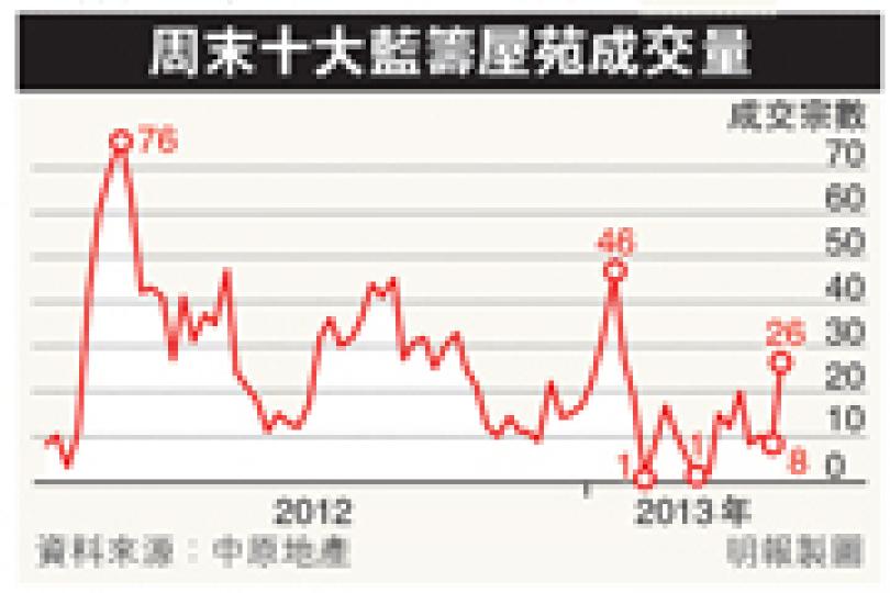 （明報製圖）