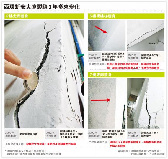（明報製圖）向港鐵投訴有多宗損毁報告的西環新安大廈（箭嘴示），樓齡48年，大廈距離日後港鐵西港島線香港大學站其中一個出口僅約20至30米，目前該出口正施工。（李紹昌攝）