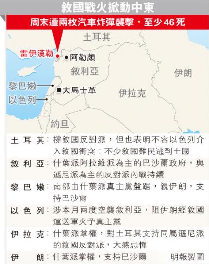 （明報製圖）
