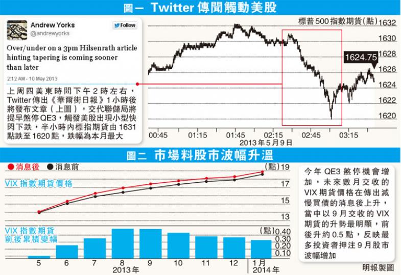 （明報製圖）