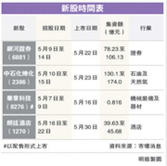 (明報製圖) (明報製圖)