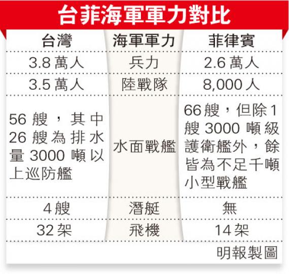(明報製圖) (明報製圖)