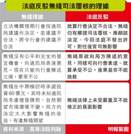 (明報製圖) (明報製圖)