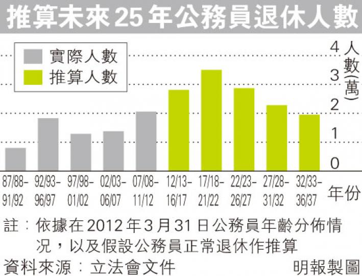 (明報製圖) (明報製圖)